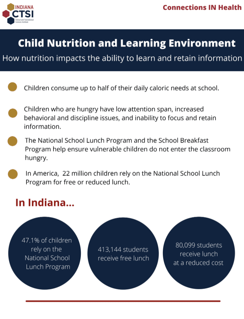 Child Nutrition and Learning Environment