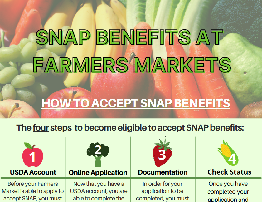 Accepting SNAP/WIC/(S)FMNP Benefits at Farmers Markets